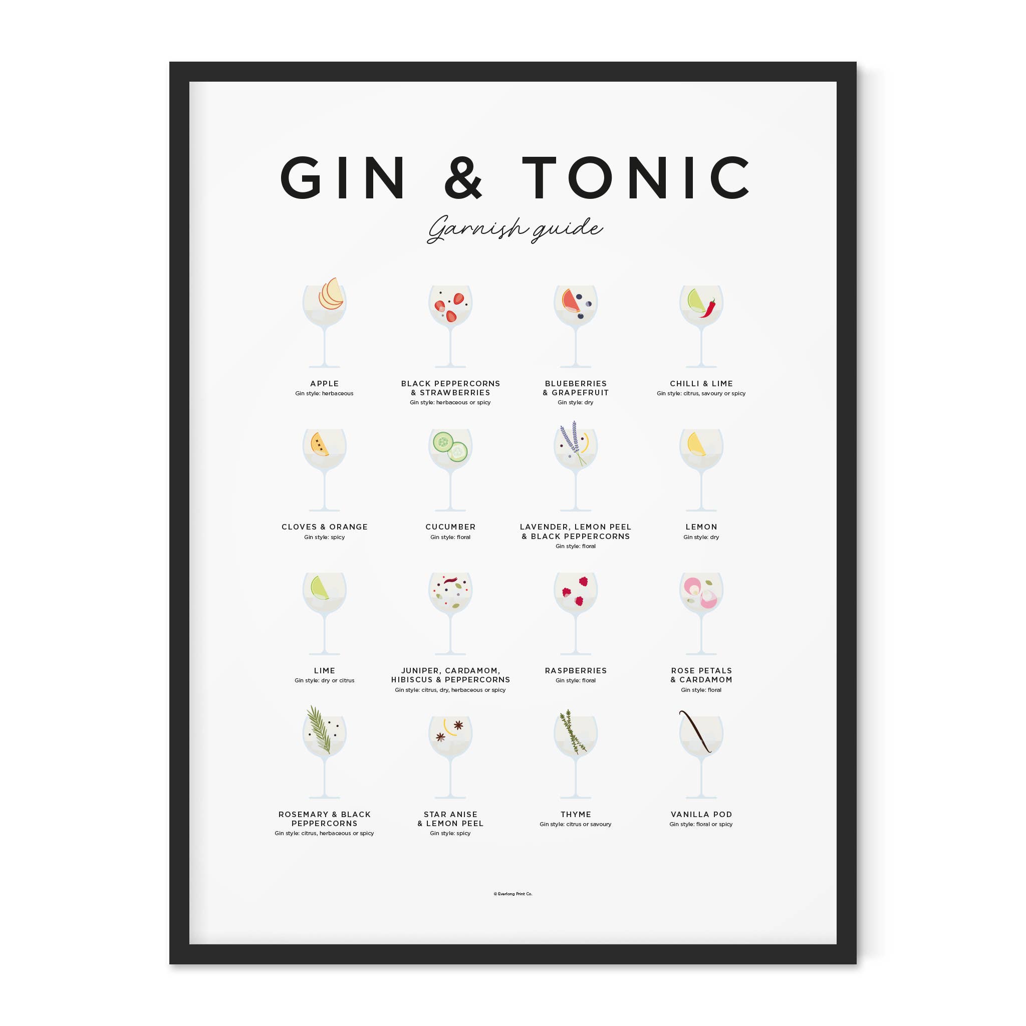Gin & Tonic Garnish Guide Print