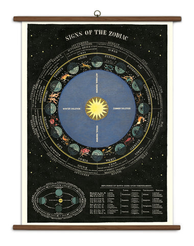 Vintage Zodiac Chart
