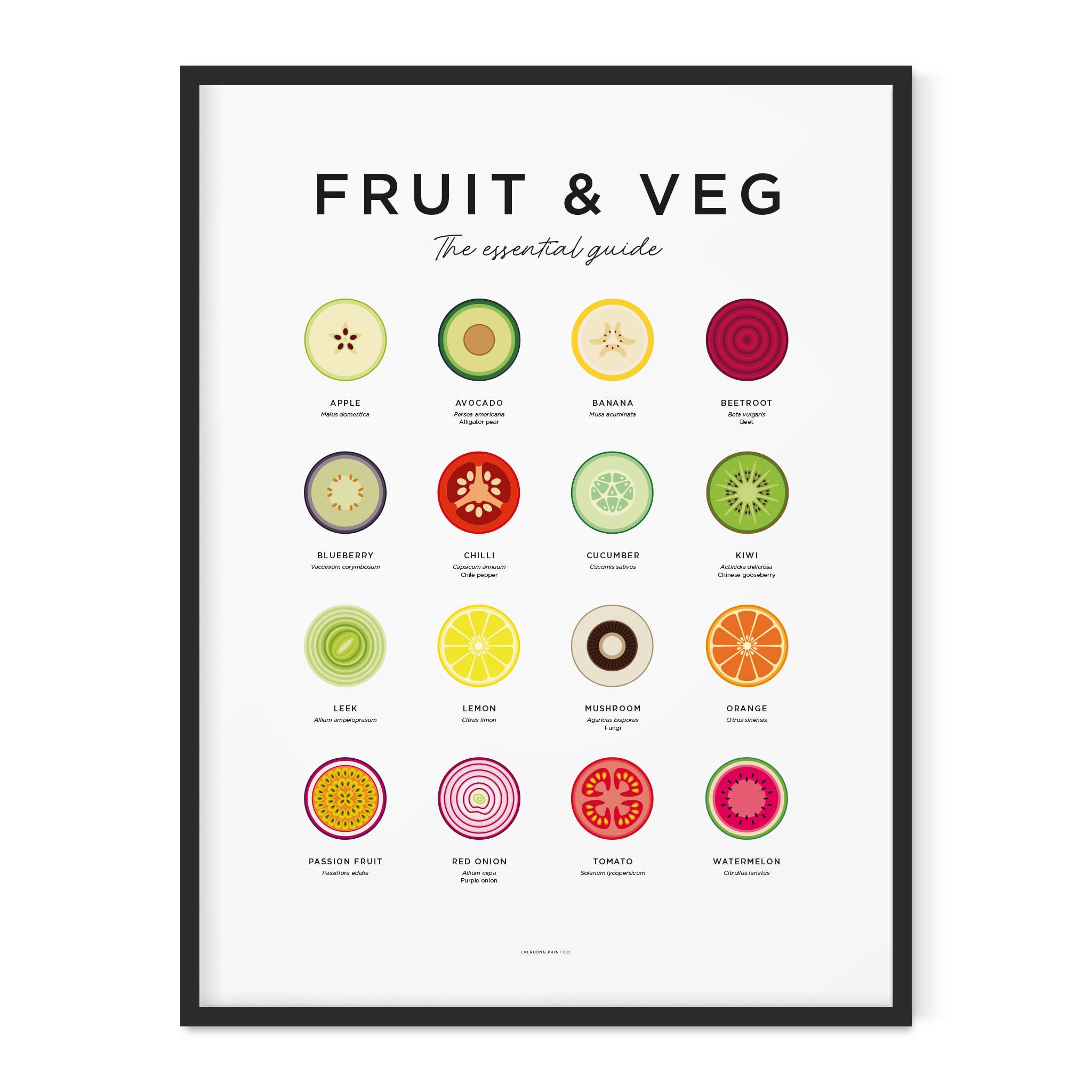 Fruit + Veggie Print – Shop Chop