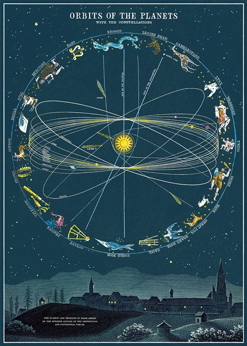 Orbits of the Planets Poster Wrap